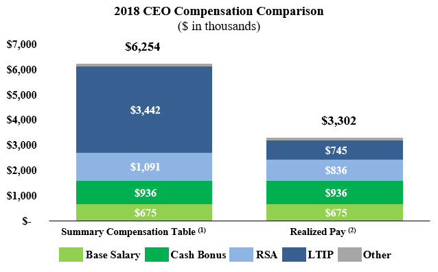 a2018ceocompensationcomp04.jpg